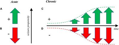 Frontiers Novel Optogenetic Approaches in Epilepsy Research